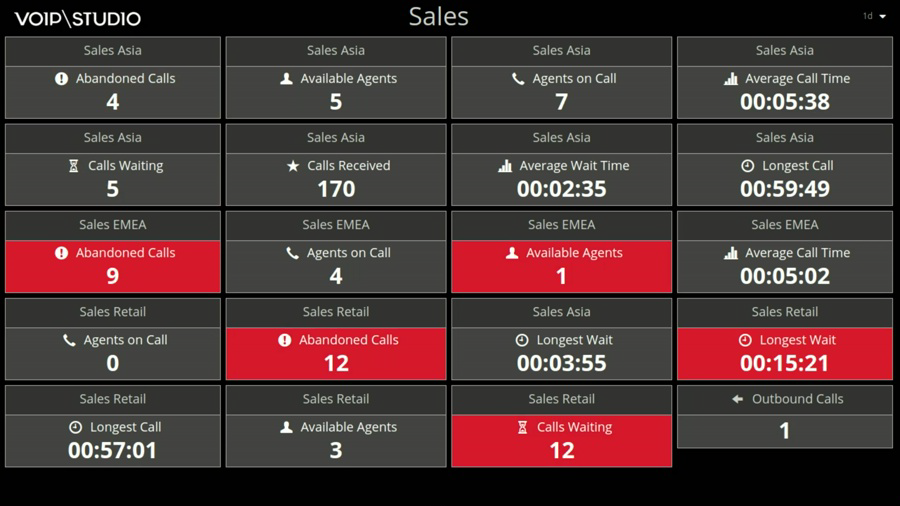 VoIPstudio Call center barometer