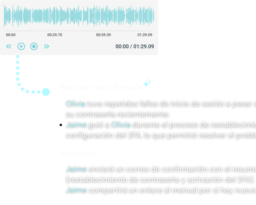 Interfaz con reproductor de audio, forma de onda y notas que resumen una llamada con acciones sobre problemas de inicio de sesión y restablecimiento de contraseña