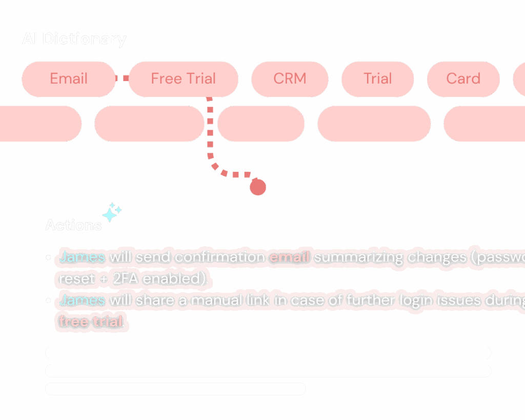 A screenshot of a website interface showing terms like "Email," "Free Trial," "CRM," "Trial," and "Card" in pink bubbles, with a dotted arrow pointing from "Free Trial" downward to highlighted text below.