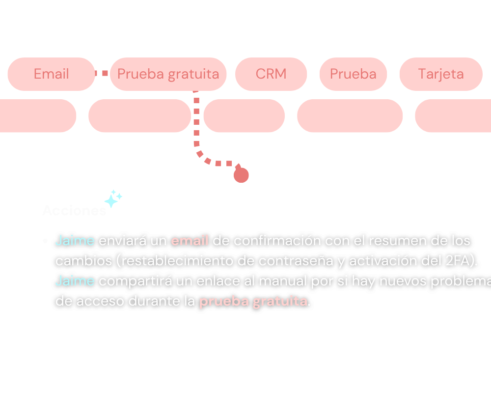 Captura de pantalla de una interfaz con términos como “Email”, “Free Trial”, “CRM”, “Trial” y “Card” en burbujas rosas, y una flecha de puntos que conecta “Free Trial” con un texto resaltado debajo