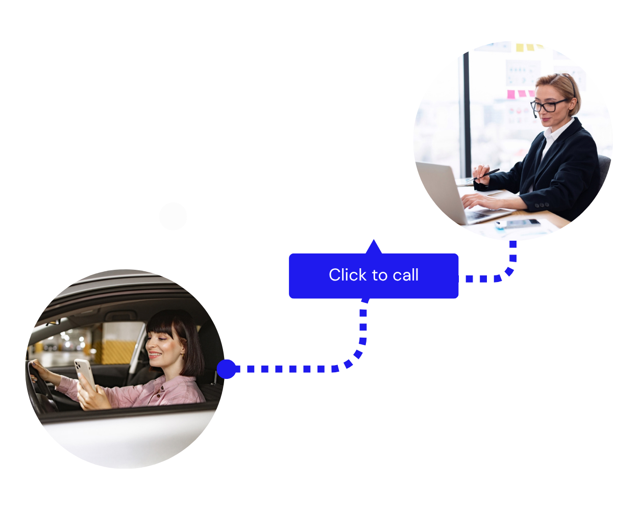 A woman in a car using her phone is connected by a dotted line to a woman at a desk on a laptop, with a “Click to call” button between them, illustrating remote communication.