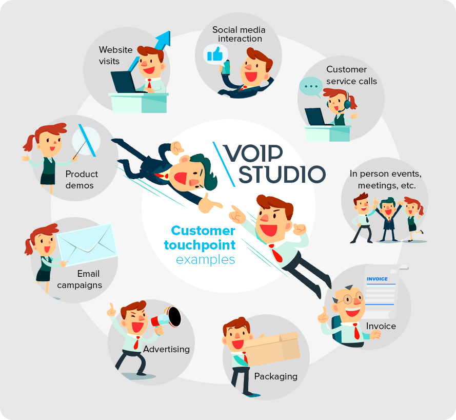 customer touchpoints map