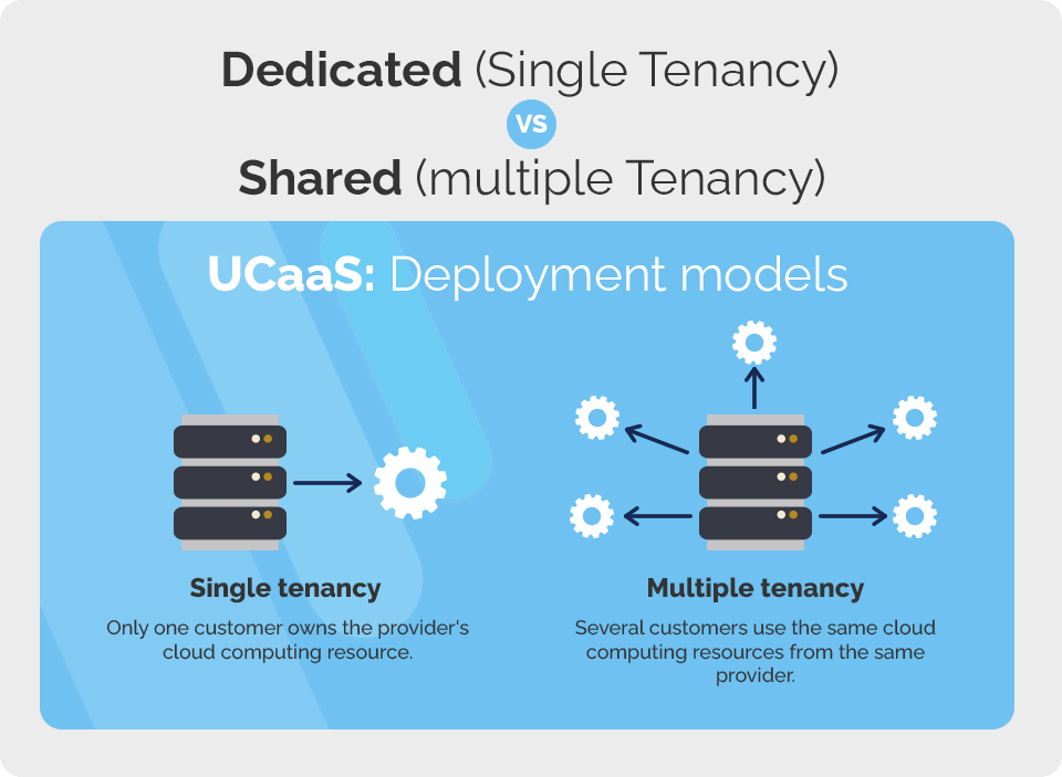 UcaaS: Deployment models