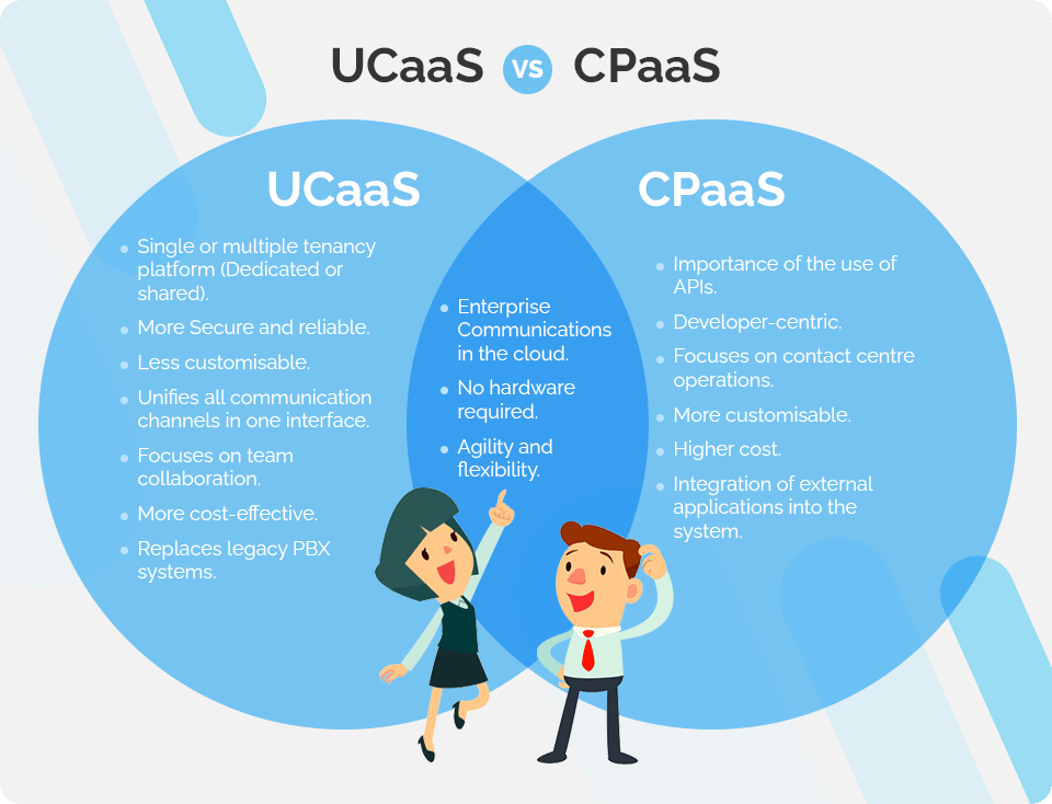 UcaaS vs PaaS