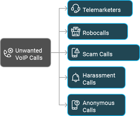 Types of Unwanted VoIP Calls