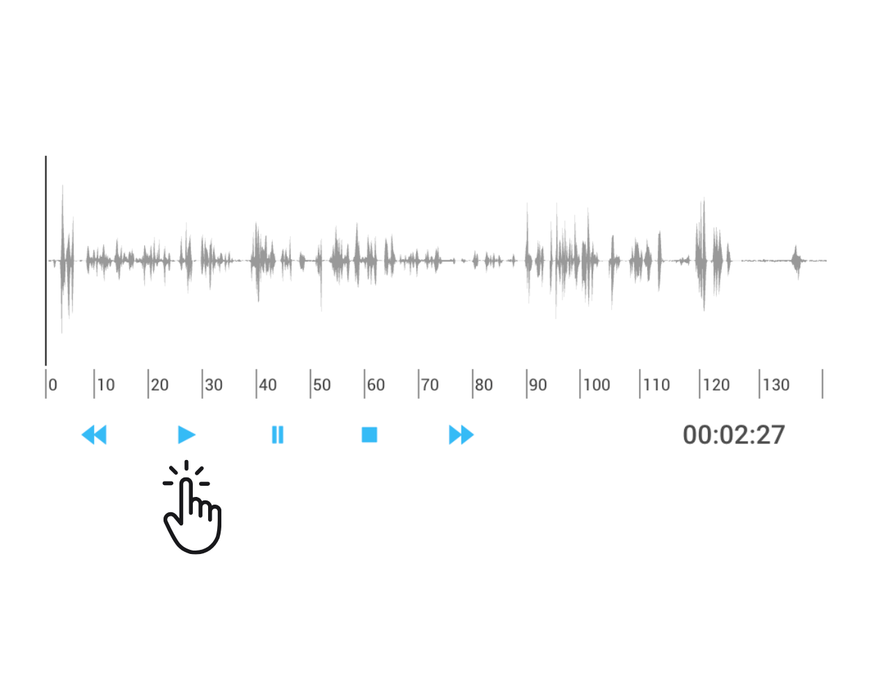 A digital audio player interface for call recording, displaying a waveform, playback controls, a timestamp reading 00:2:27, and a cursor hand clicking the play button.